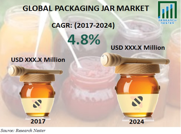 packaging jar market